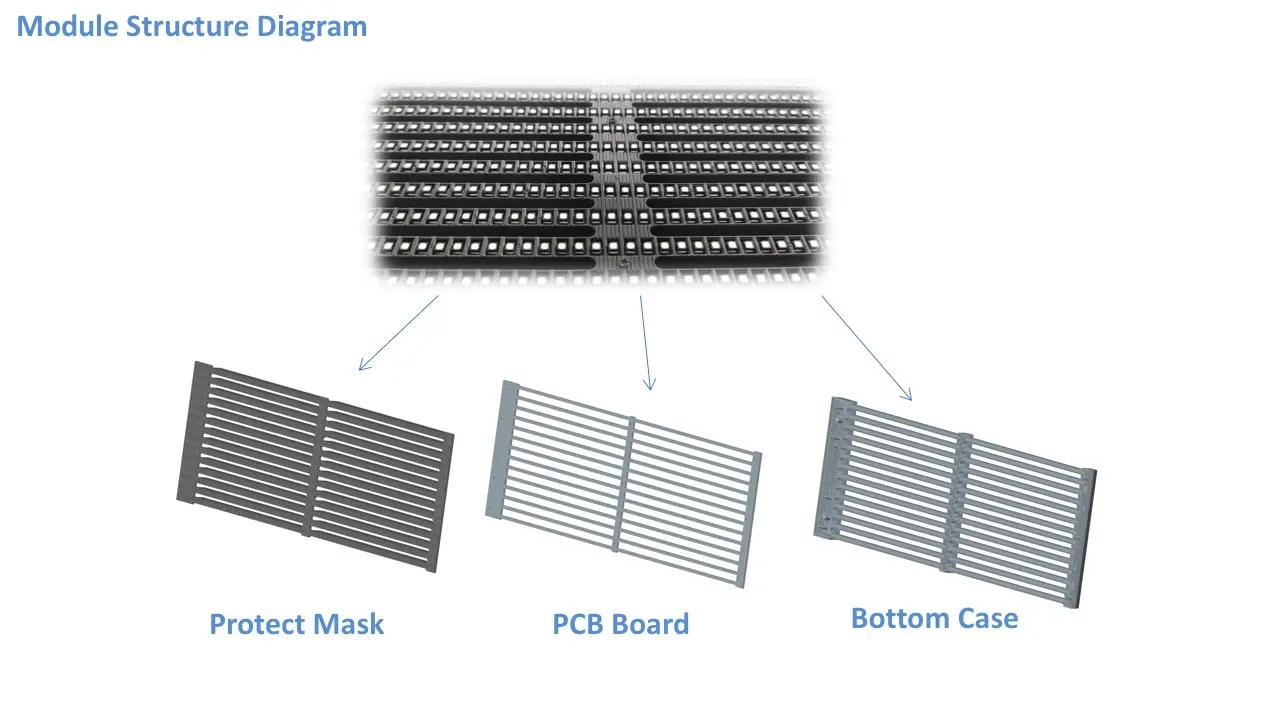 led display panel